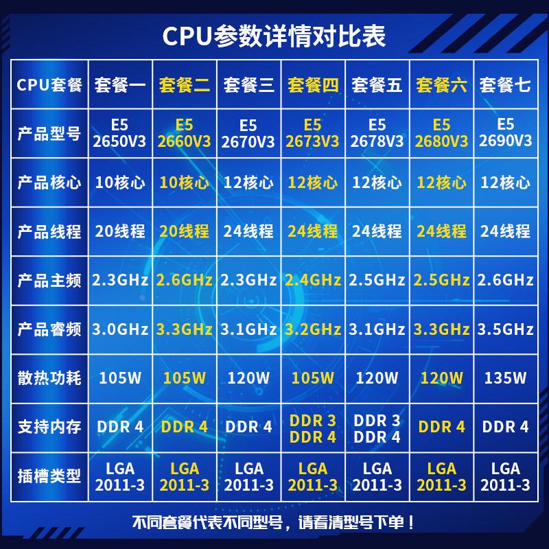 E5-2650v3 2660v3 2670v3 2673v3 2678v3 2680v3 2690v3cpu-图0