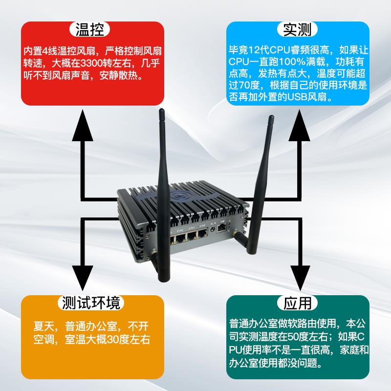 12代酷睿8505无线WIFI6迷你4口i5/i7工控机软路由x86路由器 - 图1