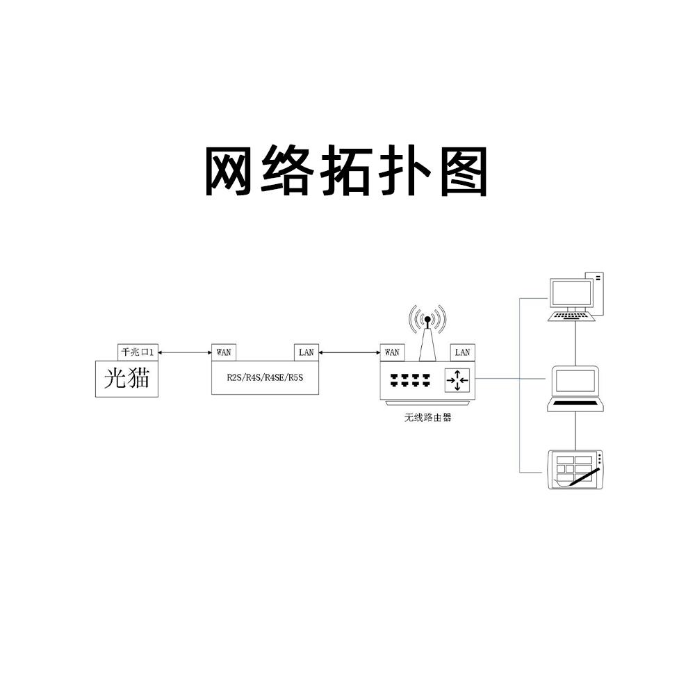 R2S R4S R5C R5S开源路由器友善软加速2.5G口迷你路由器 - 图2