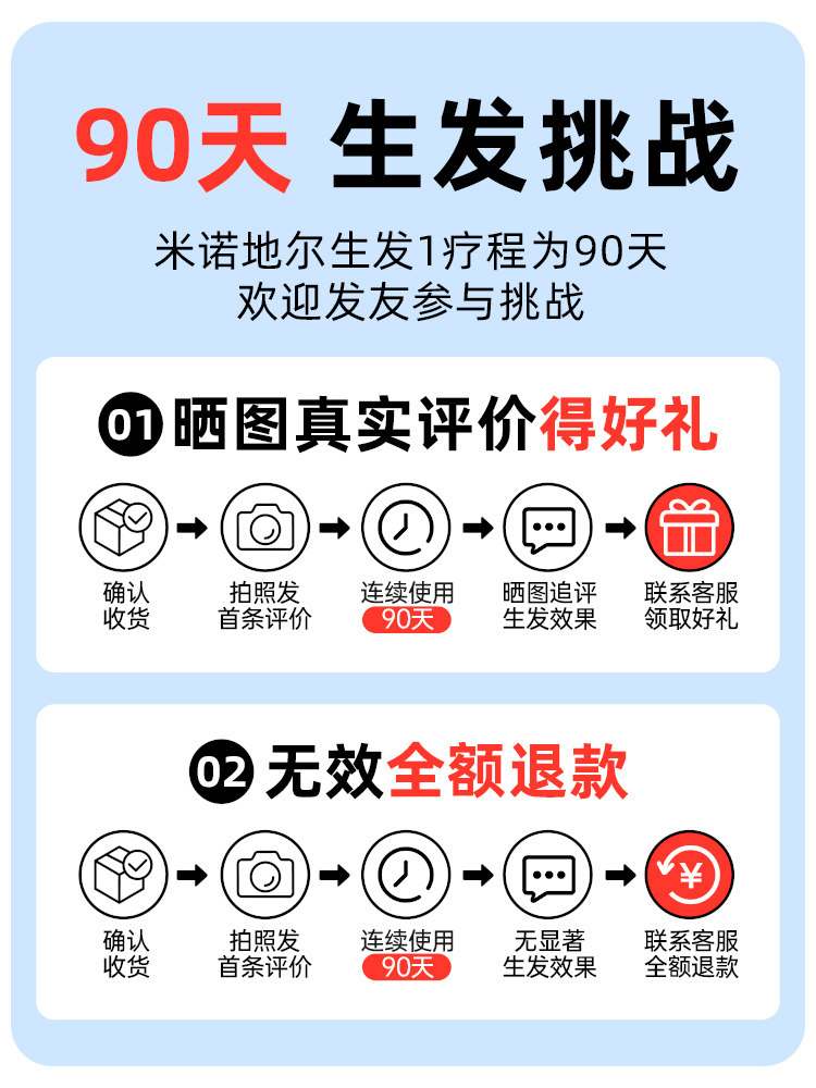  硬核医生医药白发脱发