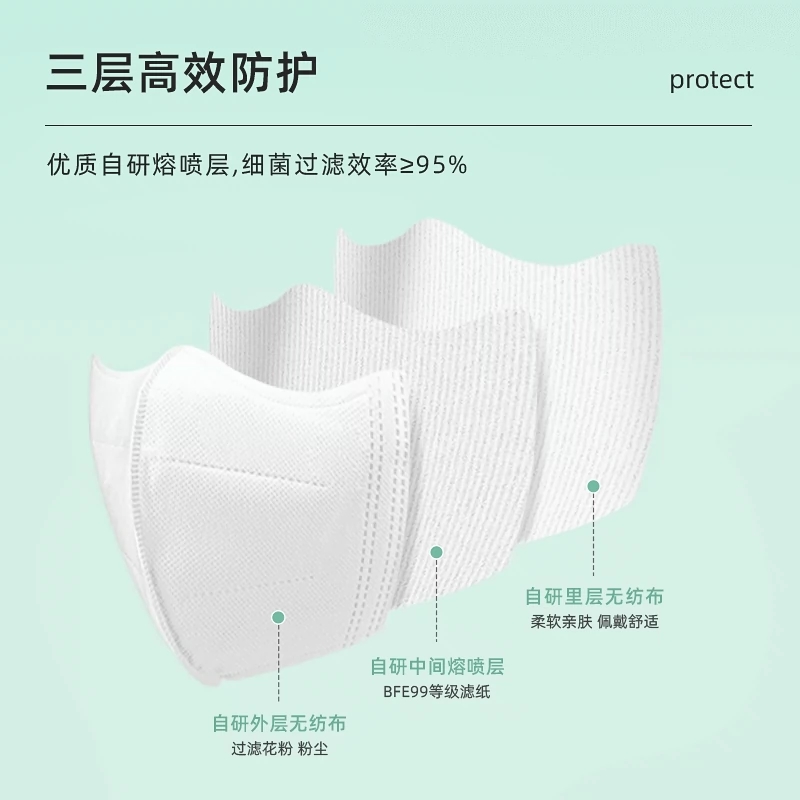口罩3d立体高颜值女2024新款医用秋冬一次性医疗正品官方旗舰店xh