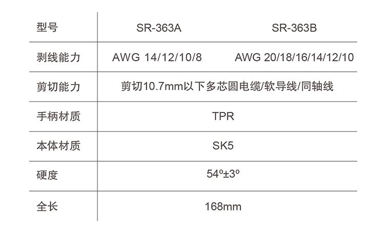 宝工(Pro'skit) SR-363A 二合一同轴电缆剪剥线钳电缆剪剥线 - 图2