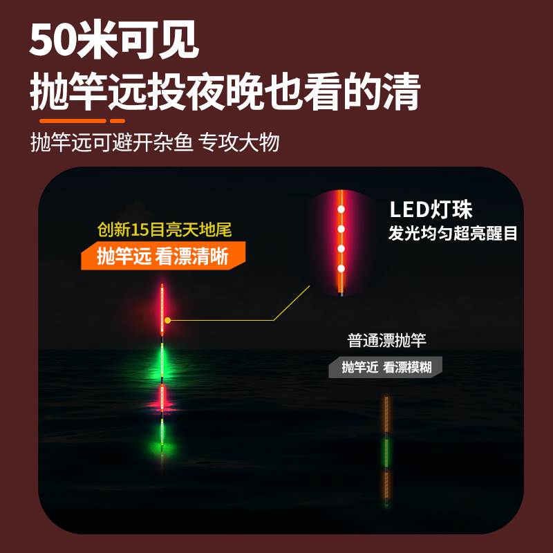 喜马罗316LED电子漂咬钩变色超细尾硬尾夜光浮漂醒目鲫鱼漂 - 图3