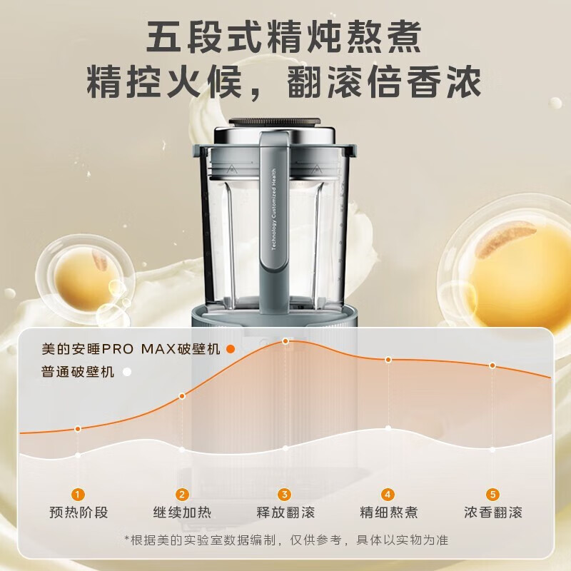 BL10SJ85 multifunctional food processor