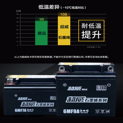 超威摩托车电瓶特玖石墨烯蓄电池12V7a5a9Ah弯梁车125踏板车通用