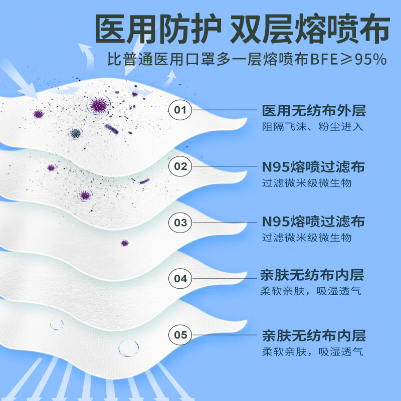 祥禾n95医用防护口罩一次性医疗 科欣医疗器械口罩（器械）