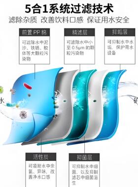 爱惠浦净水器商用主滤芯咖啡店中餐厅净水机活性炭通用耗材7FC-S