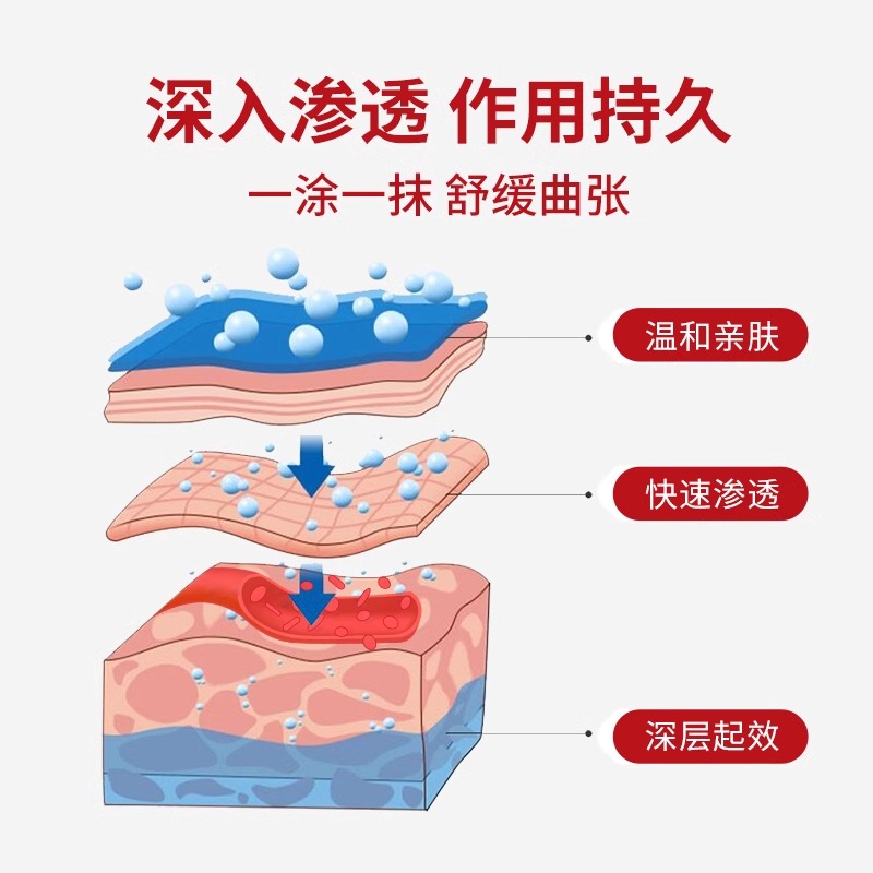 【芙顺堂】脉舒凝胶静脉曲张蚯蚓腿吸收冷敷官方正品PT - 图1