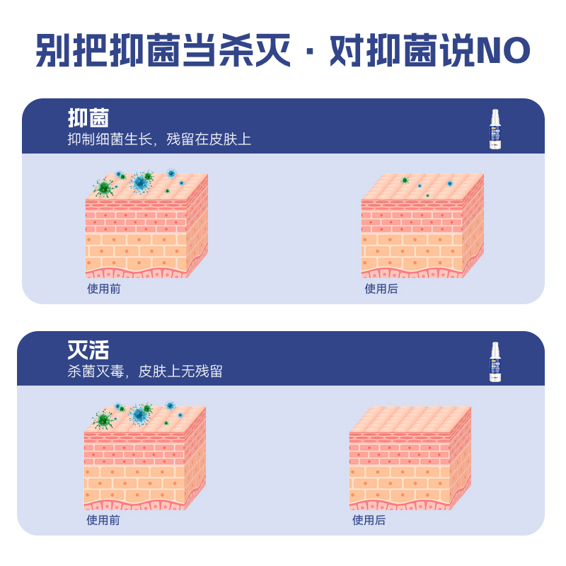 优科利尔 面部脖子扁平丝状瘊子外用去尤小肉粒口腔私处防护液HS1 - 图2