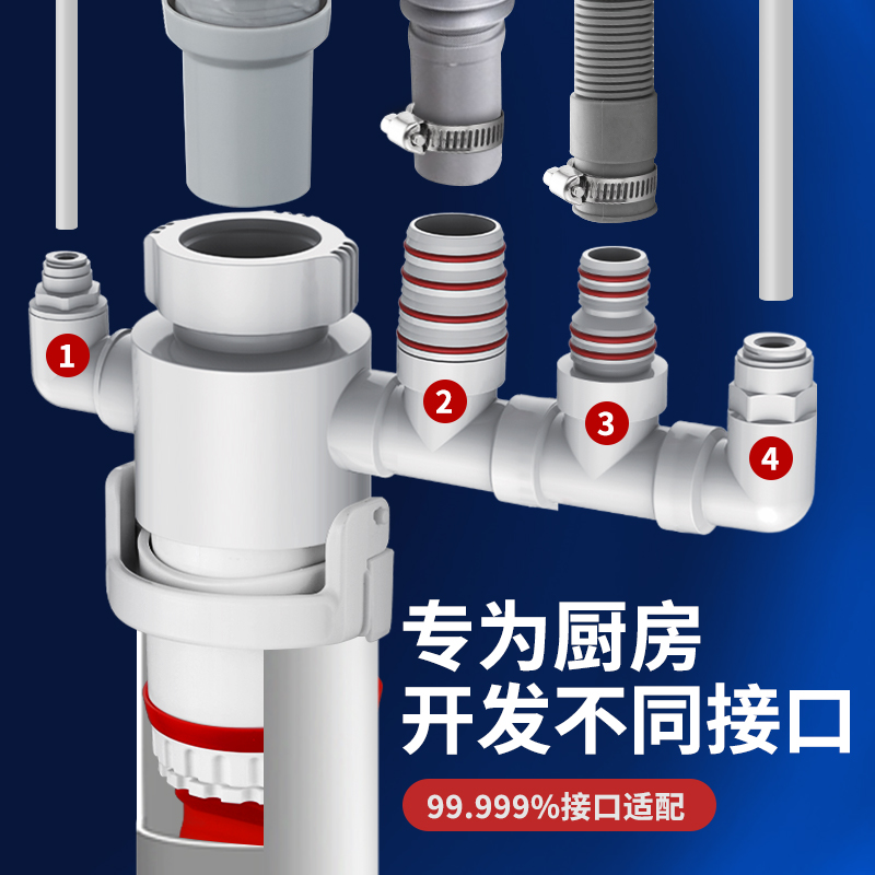 厨房下水管多功能接头净水器排水管三头通密封防臭防溢水神器三通 - 图2