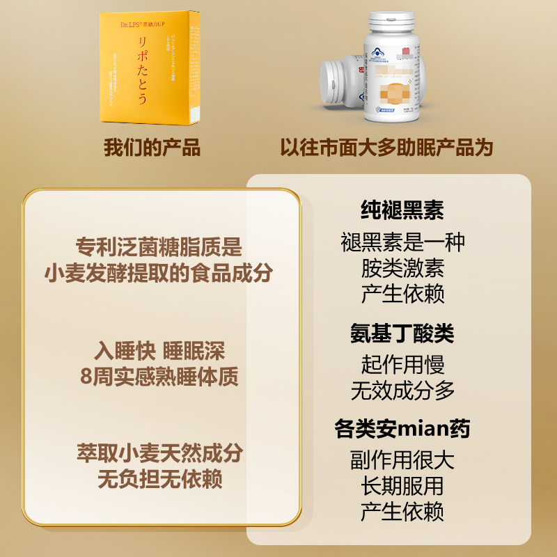 Dr.LPS安眠睡眠素深度睡眠片助眠安瓶多梦失眠保健品非褪黑素闪睡 - 图2