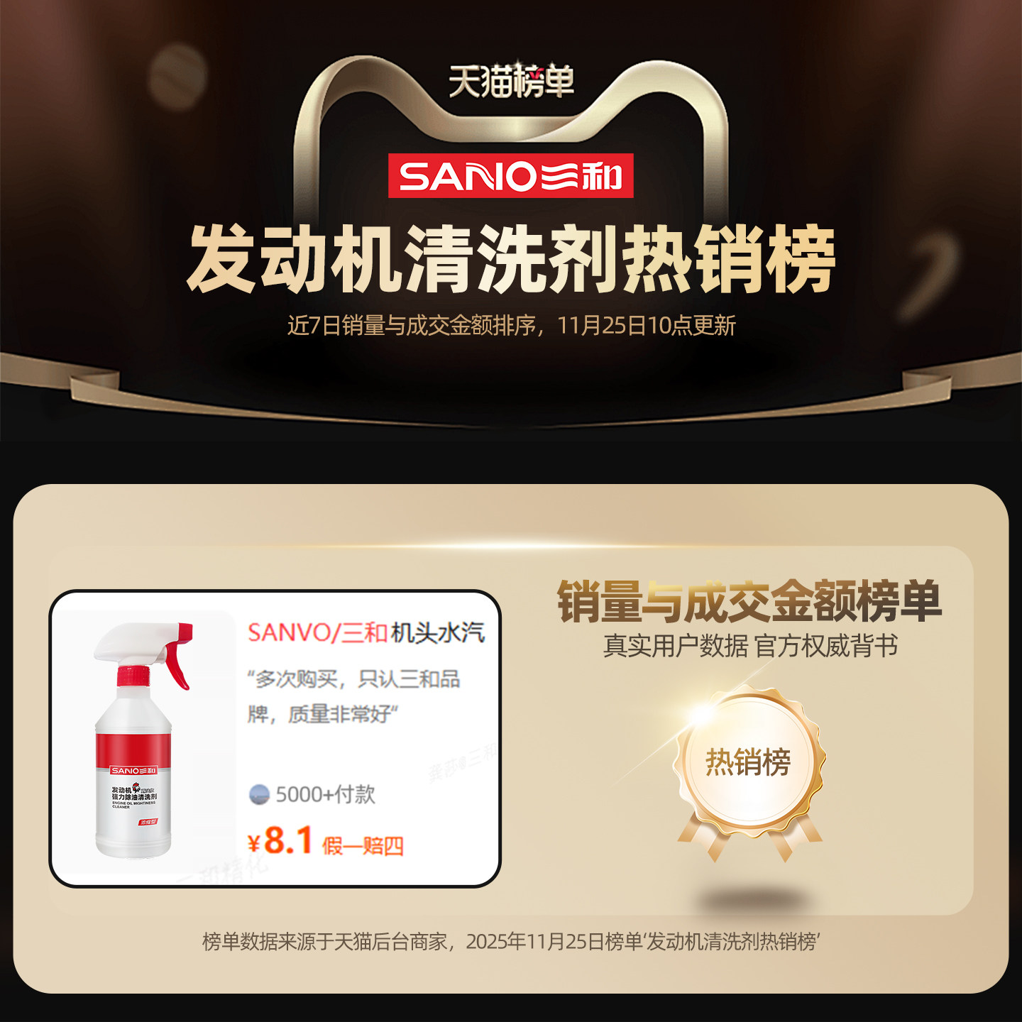 三和机头水汽车发动机舱外部清洗剂强力去油泥重油污清洁剂鸡头水,淘宝优惠券,粉丝福利购,淘宝优惠卷