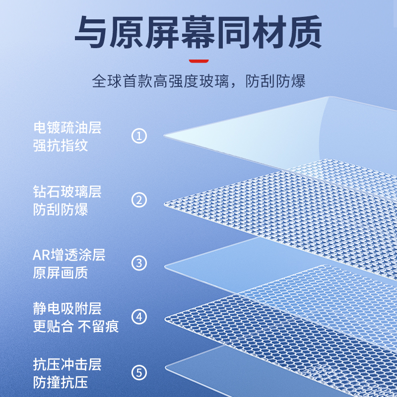 理想L9L8L7Mega钢化膜中控屏幕内饰保护贴导航改装汽车专用品配件 - 图2