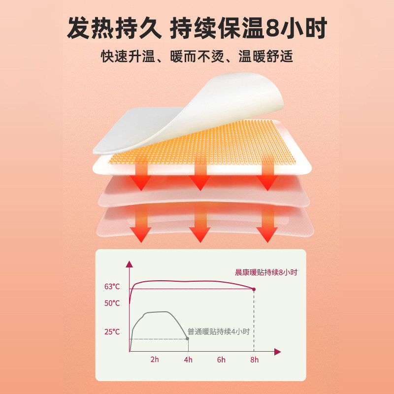 晨康医用隔物灸热敷产后姨妈暖宫贴 晨康医疗器械暖宫贴