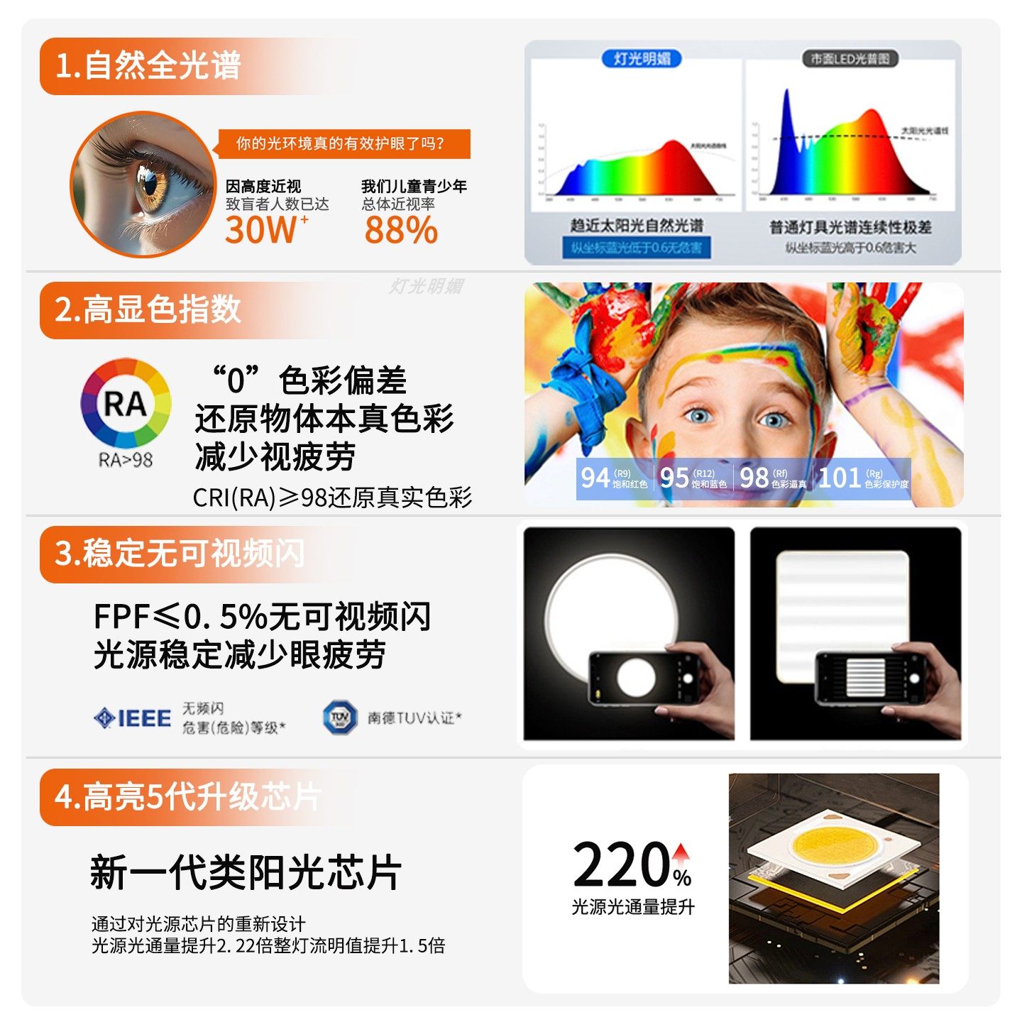 灯光明媚风扇灯具餐厅极简简约照明智能静音吊扇一体隐形卧室护眼,淘宝优惠券,粉丝福利购,淘宝优惠卷