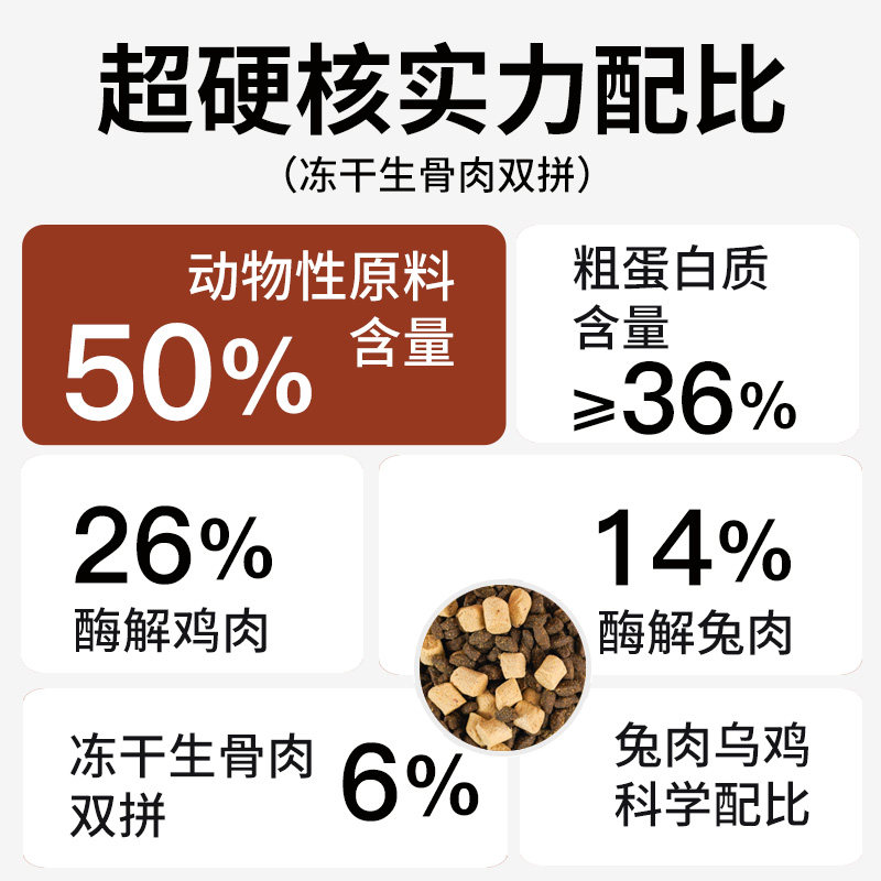 【囤货装】托玛仕冻干猫粮全价全期6%冻干肉高蛋白兔肉乌鸡主粮,淘宝优惠券,粉丝福利购,淘宝优惠卷