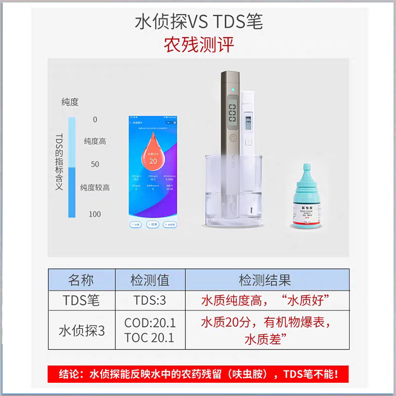 水侦探3高精度水质检测笔多功能tds电导率家用纯净水自来水检测仪 - 图0