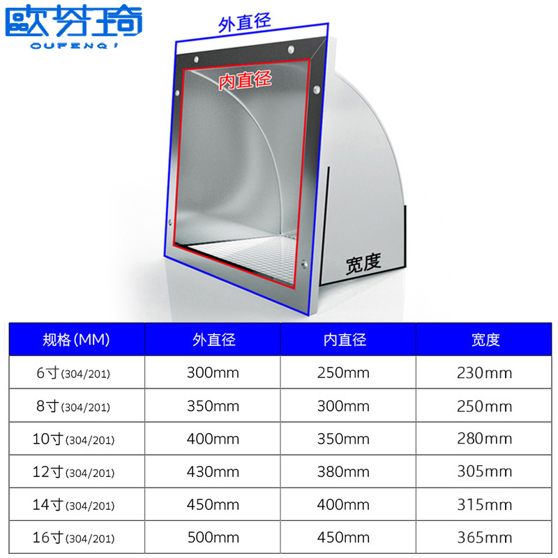 304不锈钢外墙防雨罩厨房油烟机防风帽排气扇出风口罩方形排气罩
