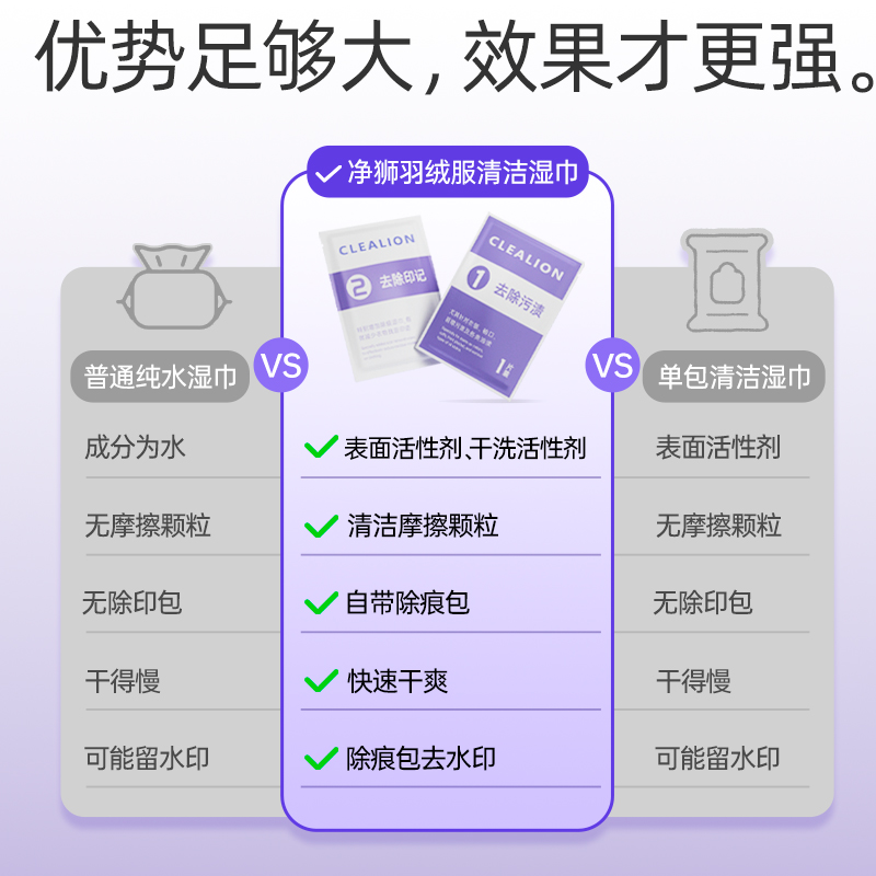 净狮羽绒服清洁湿巾免洗衣服去污渍擦油衣物油渍油迹神器便携湿巾 - 图0