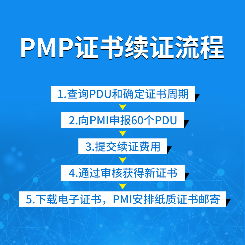 PMP续证项目管理证书换审续期续费过期换证续PDU积分学分学时积累