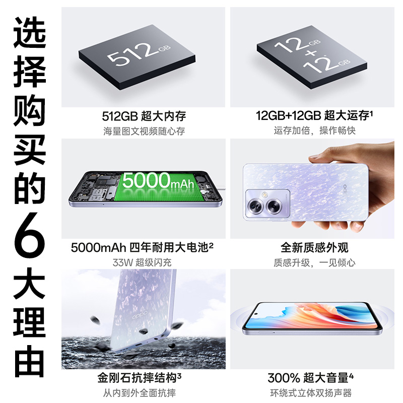 [新品上市] OPPO A1s oppoa1s 手机5g新款 oppo手机官方旗舰店 正品老人学生0ppo a1 a1x a2 a1pro oppo手机 - 图2