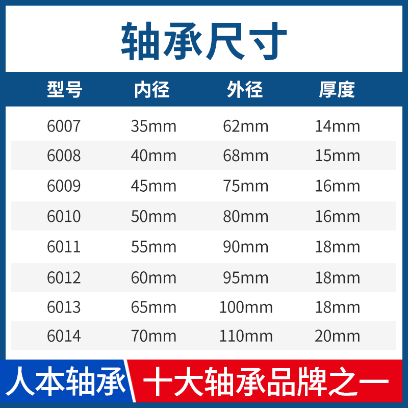 正品人本耐高温低温ETK高速轴承6206 6207 6208 6209 6210 6211 - 图1