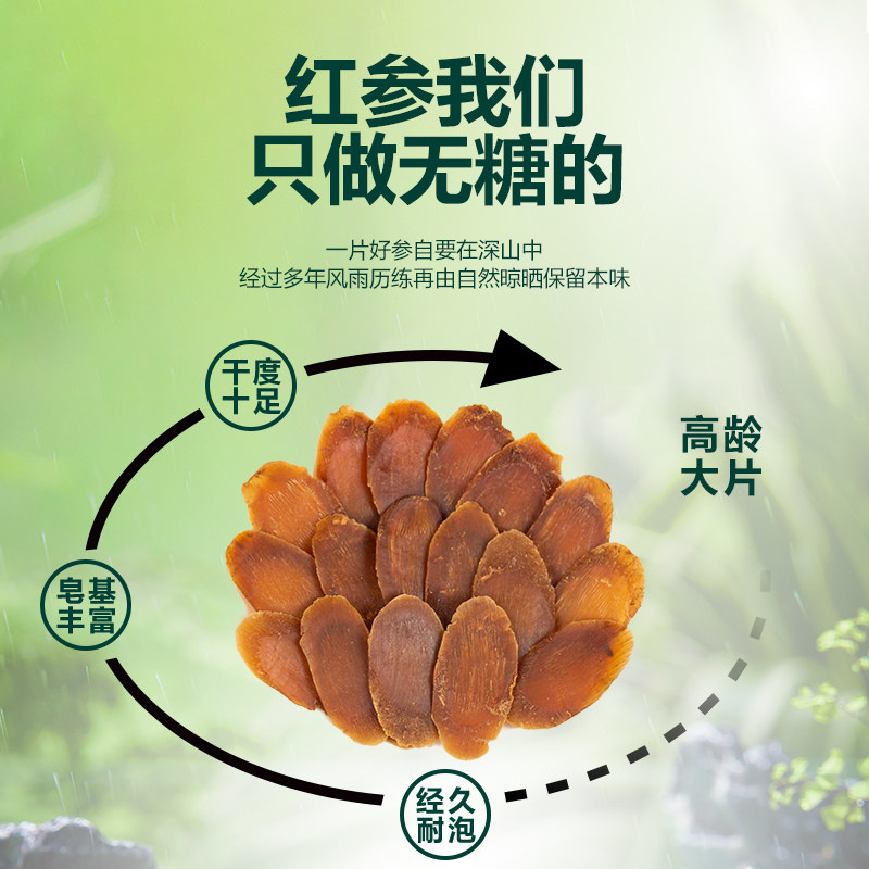  参诺达人参/园参及其制品