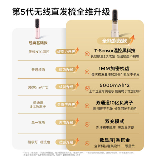 TYMO第5代直发梳无线有线两用便携夹板高颅顶负离子不伤发造型梳 - 图3