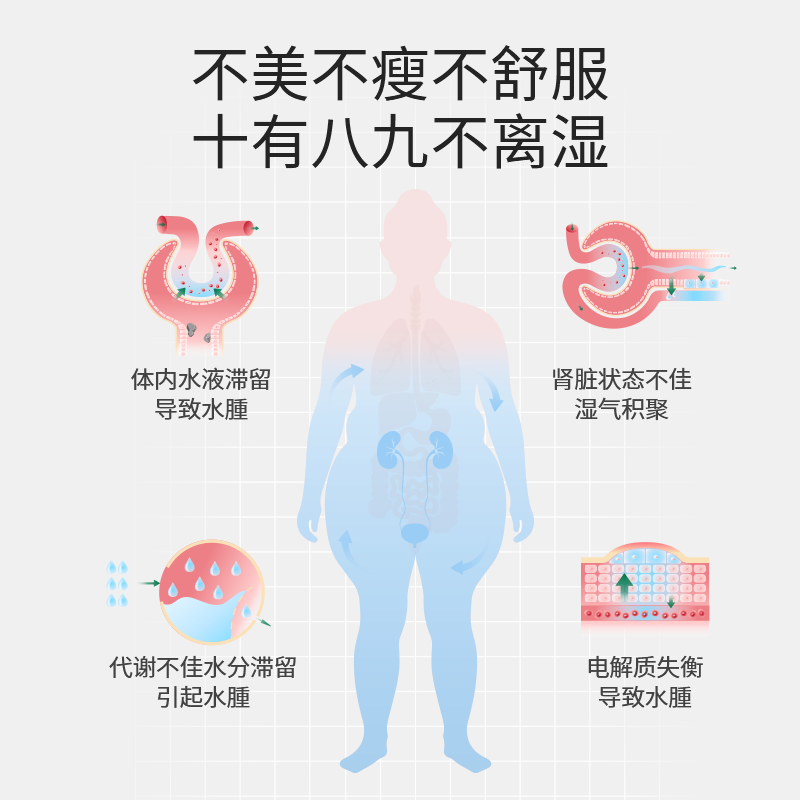 【赵奕欢同款】ESI意大利消消乐祛湿丸去消水肿面部脸部去浮肿 - 图1