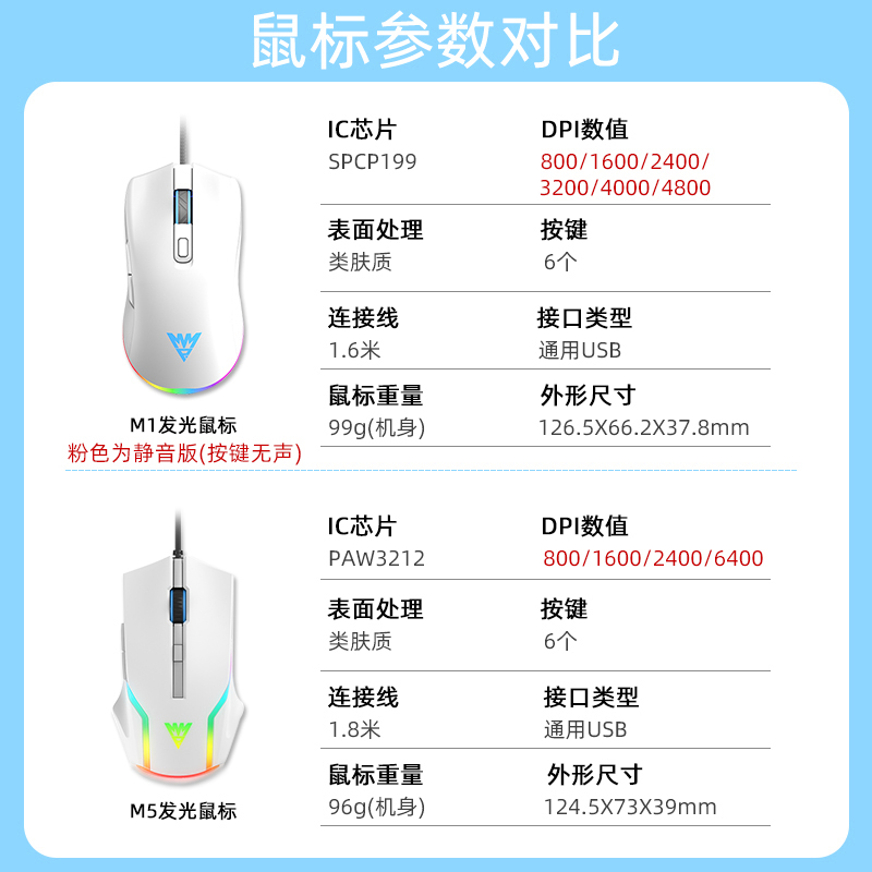 牧马人键鼠套装游戏机械键盘鼠标有线吃鸡cf网咖电竞家用台式电脑-图1