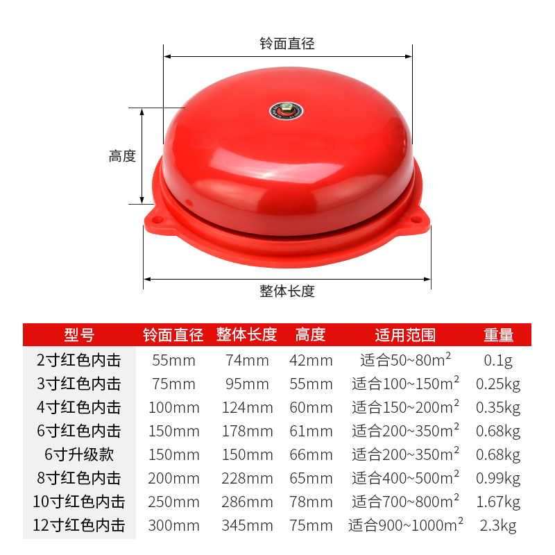 红色报警电铃220V手动工厂铃下班24V12V内击式电铃铛警报器4寸6寸 - 图3