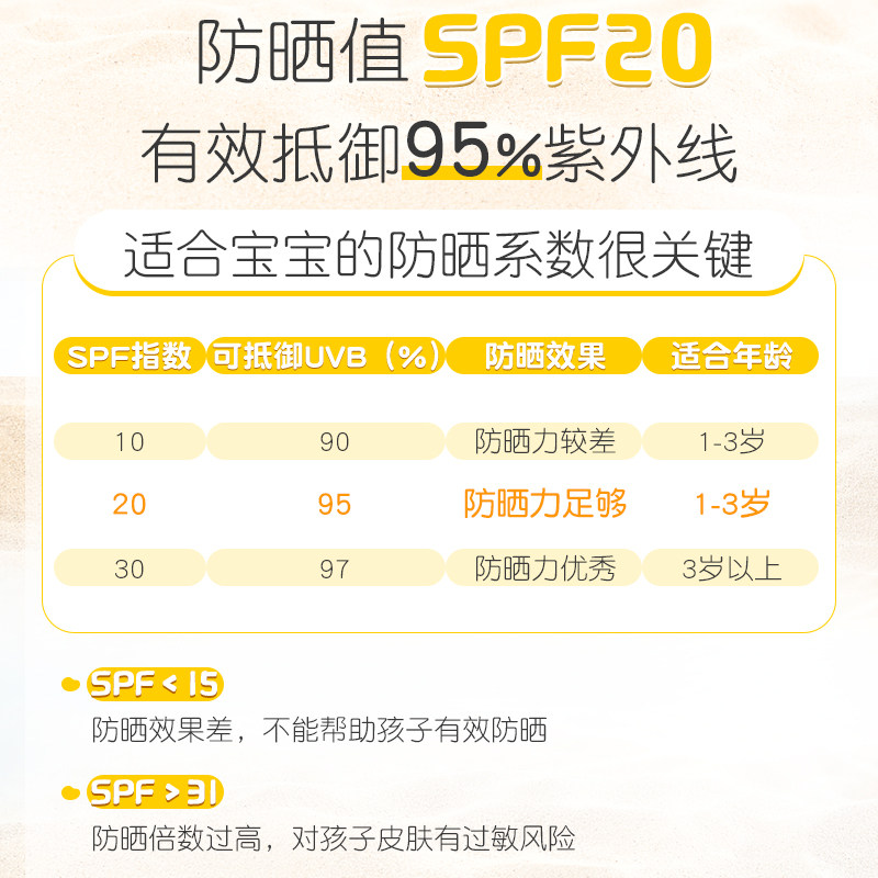 日本潘思莉物理防紫外线宝宝防晒霜 picily海外宝宝防晒乳/露