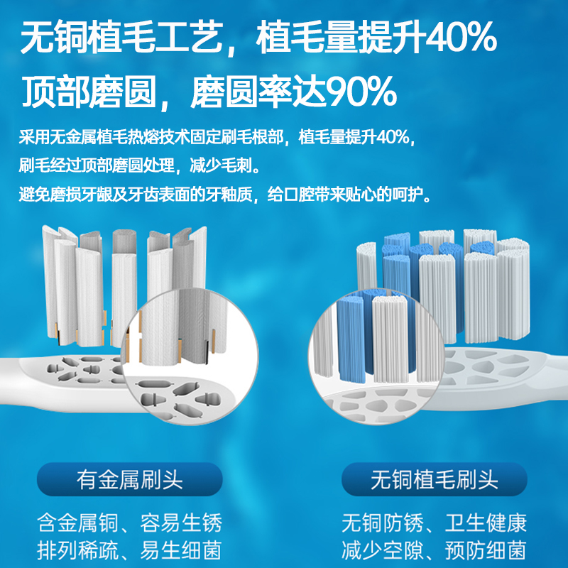 盼恒适配ulike电动牙刷头替换头ub601/ub602/ub603/careup牙刷头 - 图1