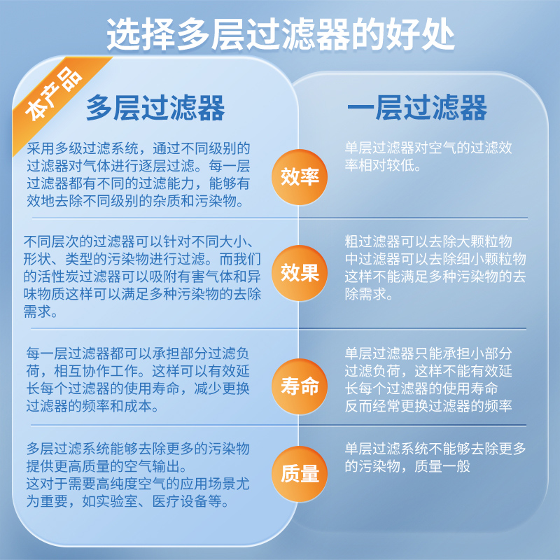 油水分离器过滤器带自动排水气泵压缩空气精密过滤器空压机滤水器 - 图1