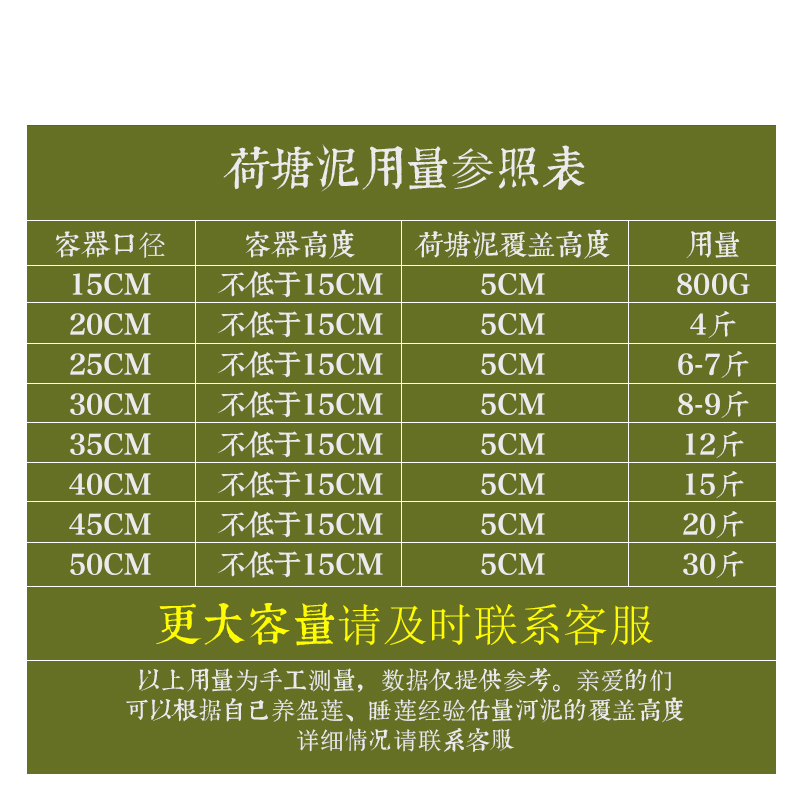 荷塘泥碗莲专用土睡莲河泥养鱼莲花水养泥块30斤淤泥土荷花专用泥 - 图2