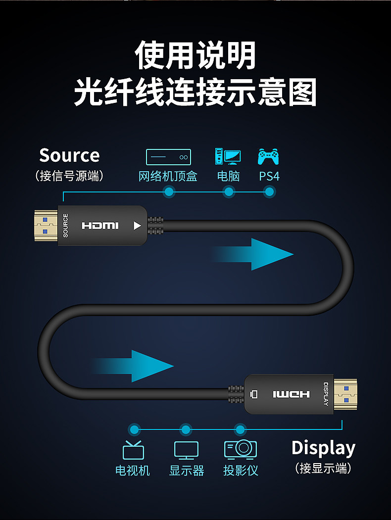 8k光纤hdmi 2.1超清电视电脑连接线 菲昂数码视频线/音频线/AV线