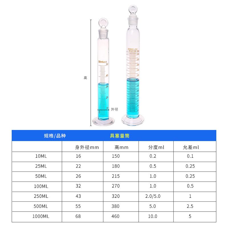 玻璃具塞量筒5ml10ml25ml50ml 100ml 250ml 500ml 1000ml刻度量桶 - 图2