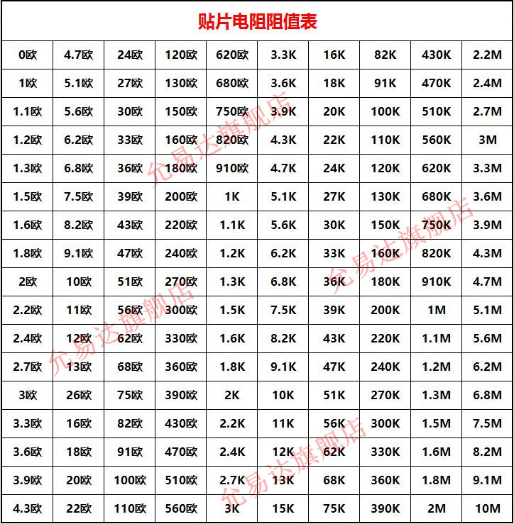 0805贴片电阻精度1%全系列阻值0R~10M 1R 10R 1K 4K7 10K 100K 1M-图0