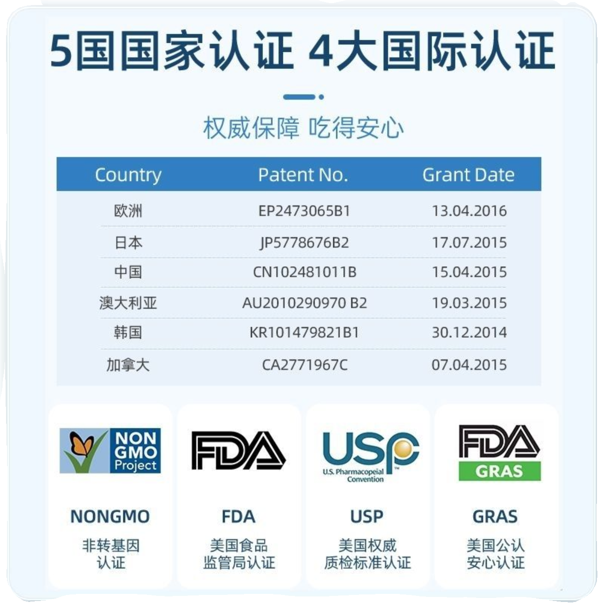 【首单立减】NYO3诺威佳叶黄素越橘多维软胶囊 60粒/瓶营养吸收 - 图3