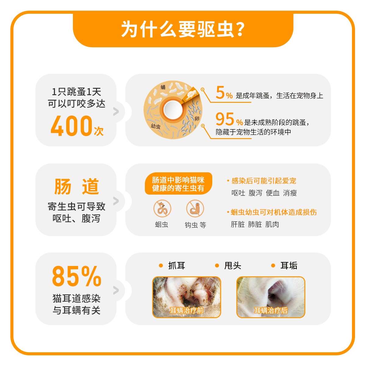 【蜂狂618】德国拜耳爱沃克体内外驱虫滴剂猫用 - 图1