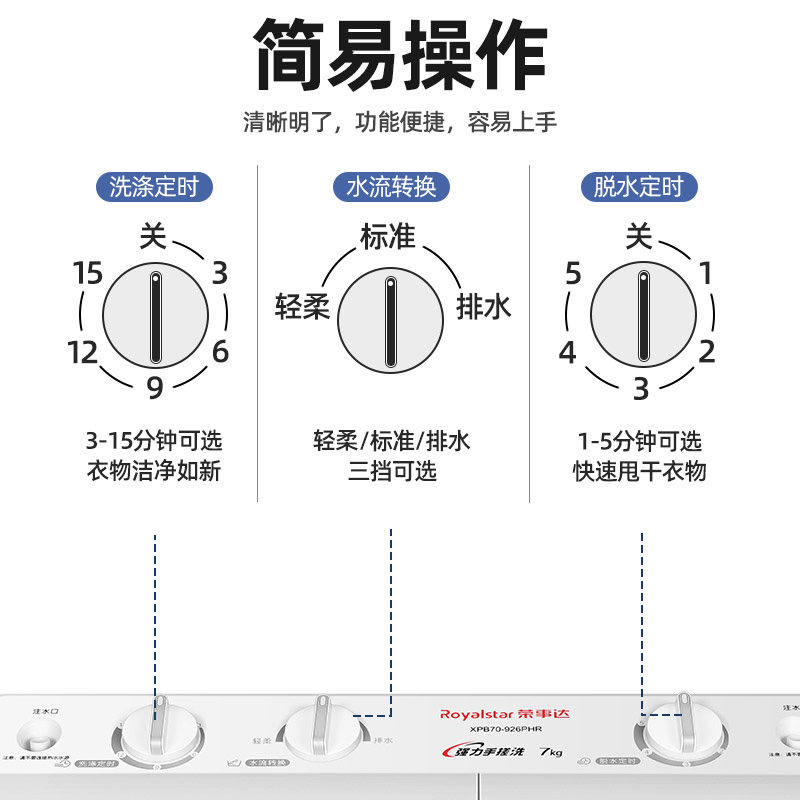 大容量半自动洗衣机家用迷你双桶双缸波轮宿舍租房小型 8KG 荣事达 大容量半自动洗衣机家用迷你双桶双缸波轮宿舍租房小型 8KG 荣事达