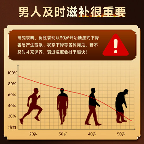 北京同仁堂茯苓膏男性滋补膏300g正品13味男性好料官方正品 - 图3
