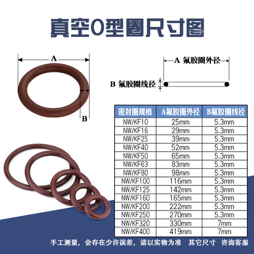 高真空密封O型FKM氟橡胶圈KF/NW/ISO高温支架密封圈16 25 40 50 - 图0