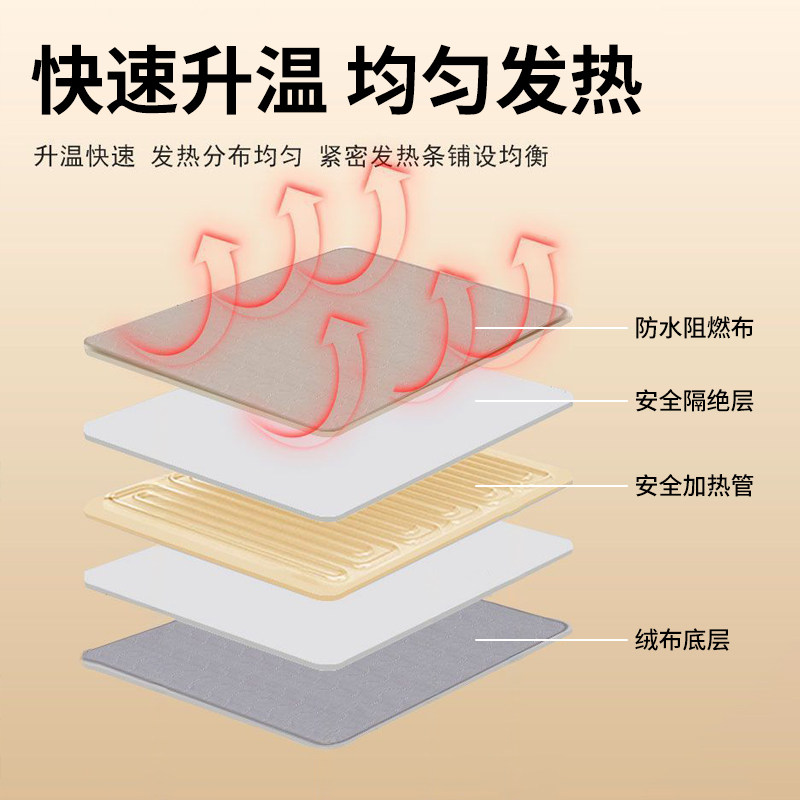 鹦鹉加热垫自动恒温雏鸟专用可控温取暖器过冬神器宠物鸟用电热毯,淘宝优惠券,粉丝福利购,淘宝优惠卷