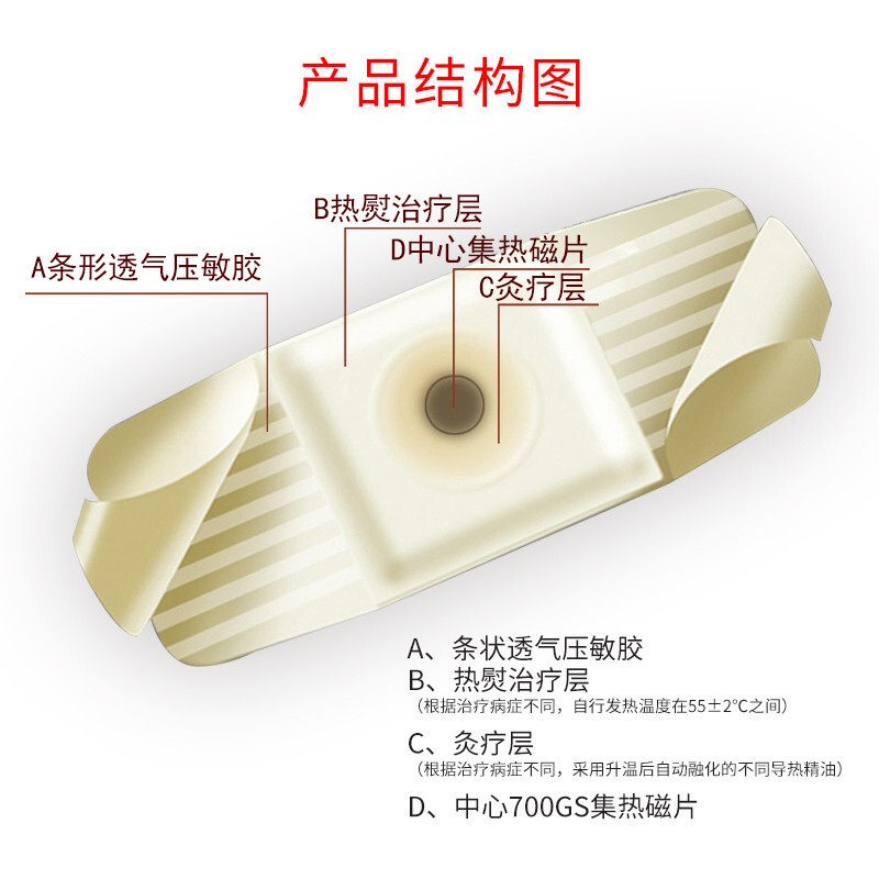 前列腺贴尿频尿急慢性前列腺炎 道丰膏药贴（器械）
