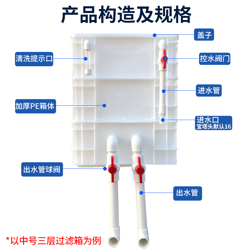 鱼缸白色过滤器周转箱过滤箱净水过滤盒三合一过滤系统自制滴流盒 - 图2