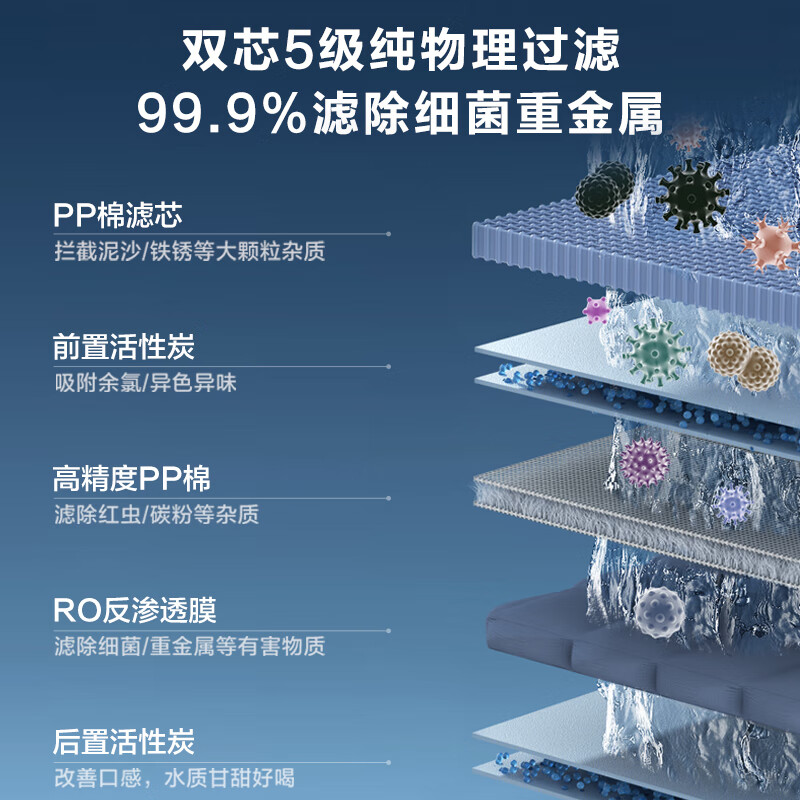 美的净水器家用白泽1000G pro净水机RO反渗透厨下式直饮净水器-图3