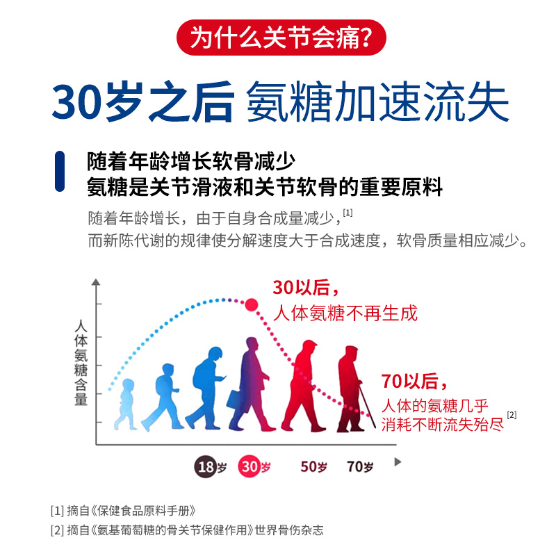 俄罗斯西伯利亚健康外用氨糖关节软膏软骨维骨力氨基葡萄糖修复膏