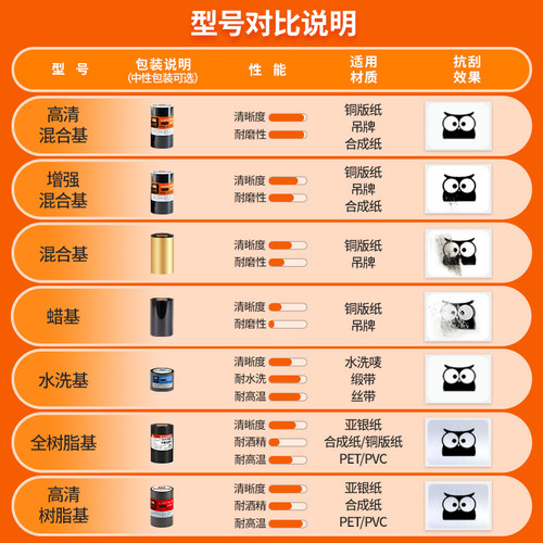 西图高清混合基碳带清晰防刮XT303 300加强耐磨增强标签打印机吊牌碳纸条码纸标签纸200TSC-TTP244pro色带 - 图1