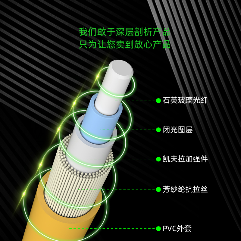 格兰维 单模双芯光纤跳线LC-LC光纤线LC-FC/LC-SC单芯尾纤机房跳纤lc-lc光缆跳线3/5/10/15米 - 图1